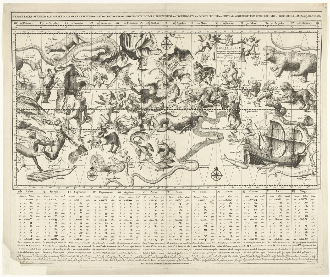 Himmelskarte für den nördlichen und südlichen Sternenhimmel in Mercatorprojektion von Johannes de Broen (I)