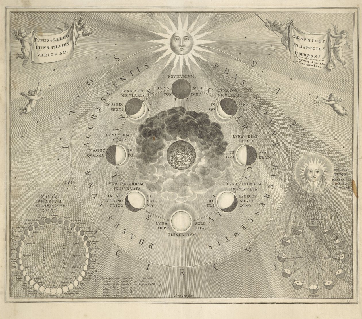 Karte der Erde mit den verschiedenen Positionen von Mond und Sonne von Johannes van Loon