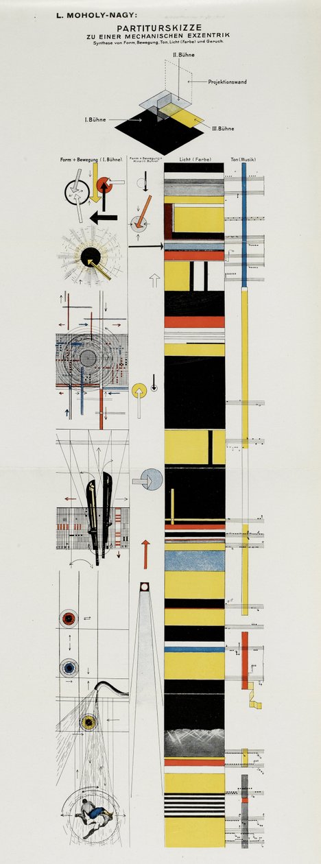 Partitur-Skizze. Aus Die Bühne im Bauhaus, 1925 von Laszlo Moholy Nagy