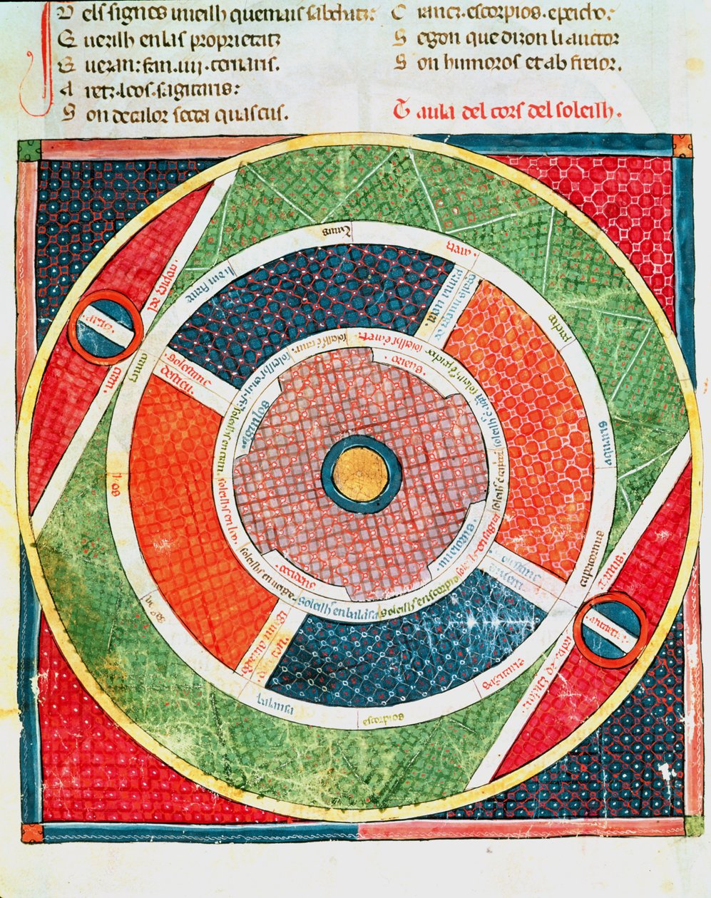 Fol.38v Die Bewegungen der Sonne von Matfre Ermengaut