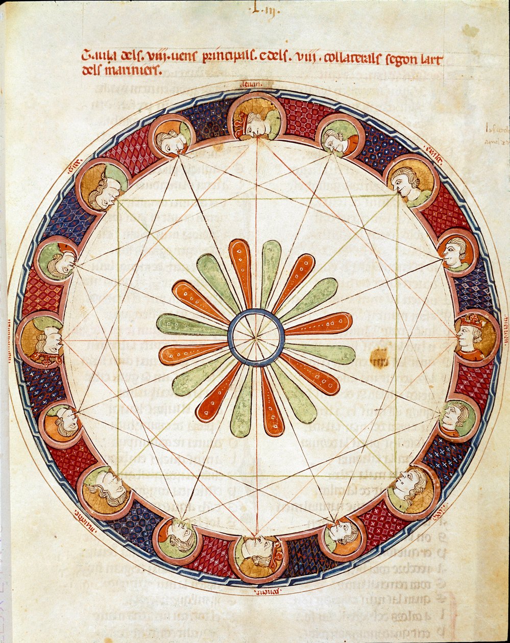 Die Tafel der sechzehn Winde von Matfre Ermengaut