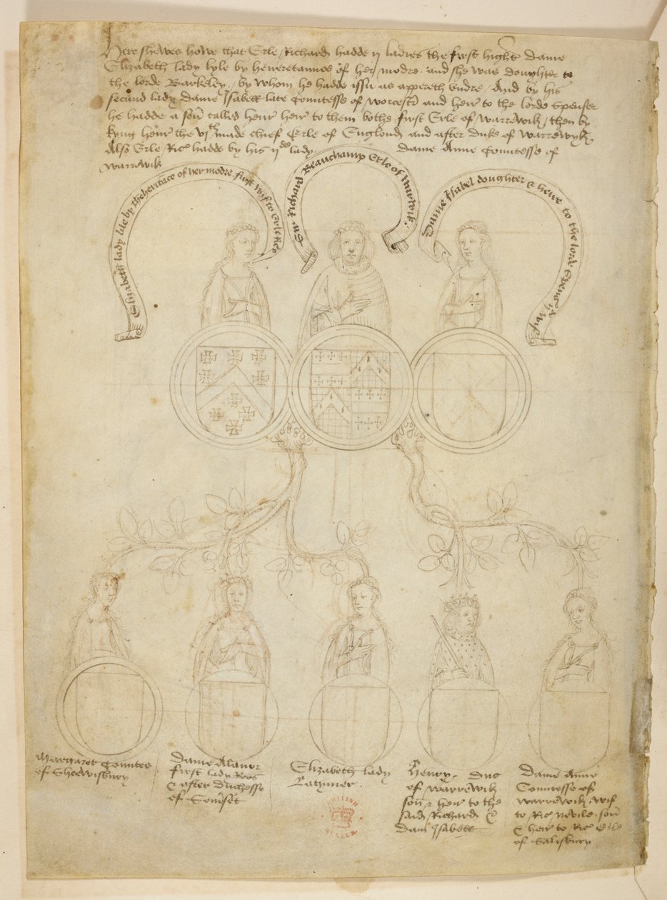 Warwick-Stammbaum, Ein genealogischer Baum zu Richard Beauchamp, Earl of Warwick und verschiedenen Damen, plus Henry, Duke of Warwick, an der Spitze des Baumes ist der Earl of Warwick, aus den 