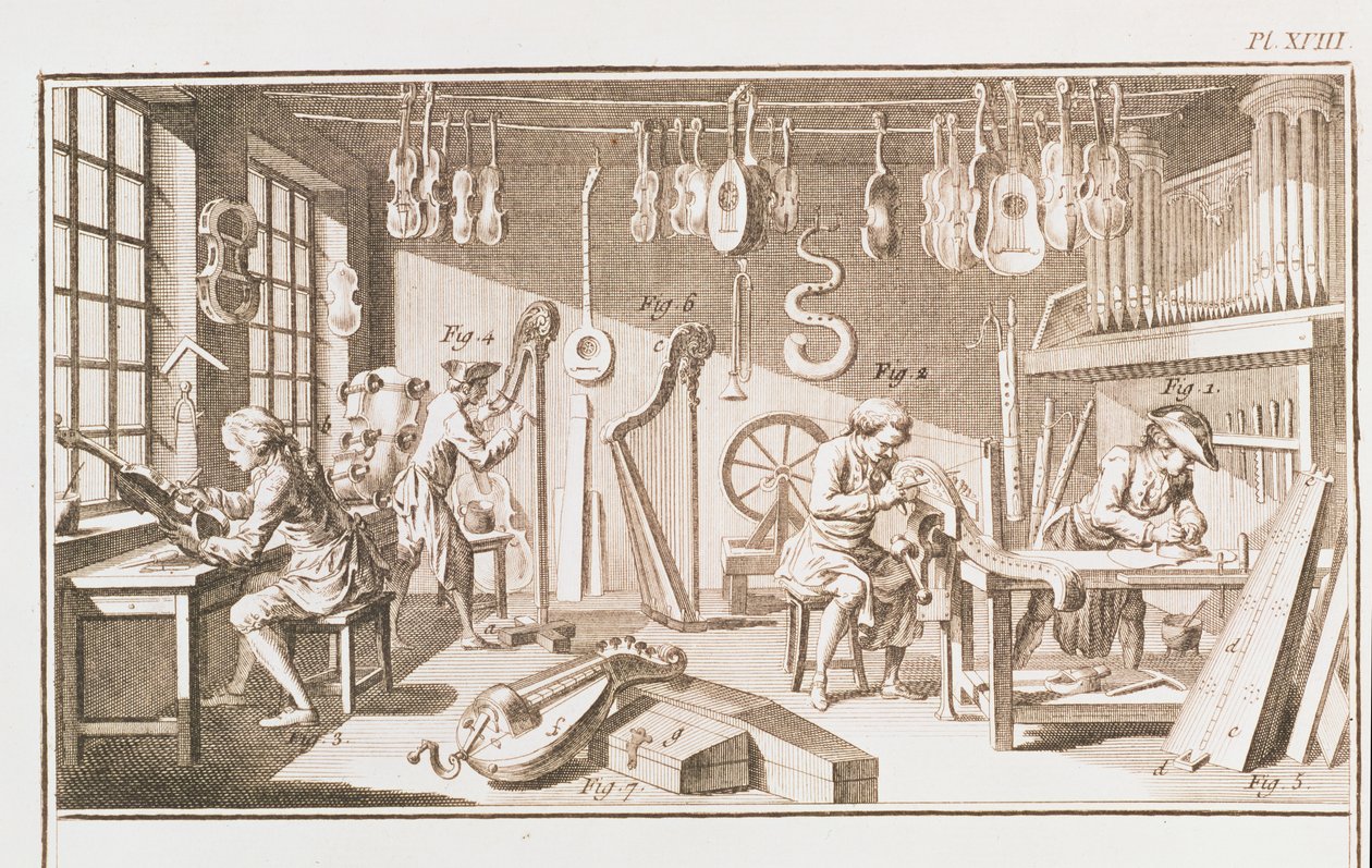 Werkstatt der Instrumentenmacher (Detail) von Robert Benard