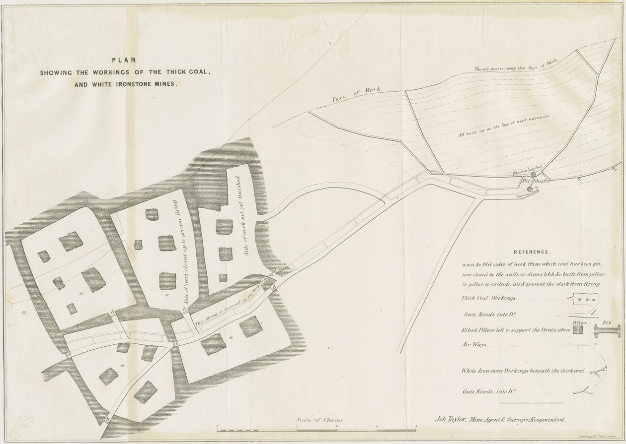 Dudley - Bergwerksarbeiten: Lithografie von School English