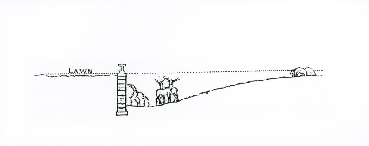 Querschnitt einer Landschaft, aus Thomas Mawsons 