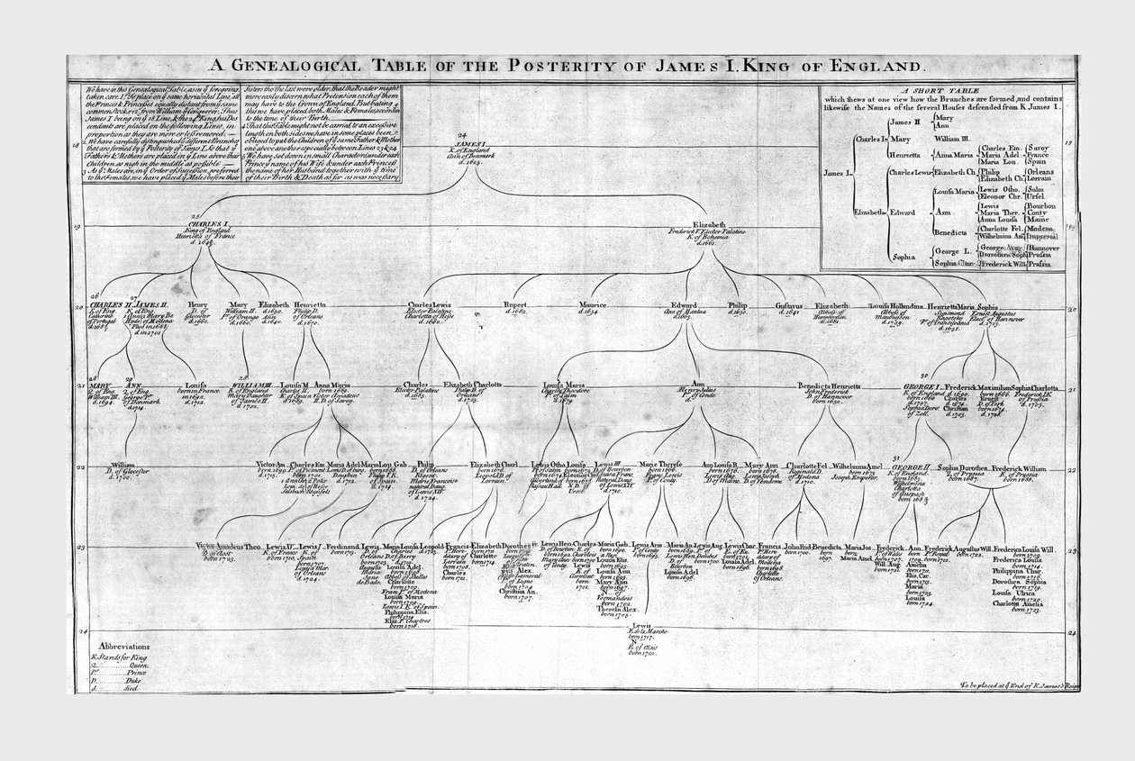 Ein genealogischer Stammbaum der Nachkommen von James I. König von England, ca. 1725 von Unbekannt