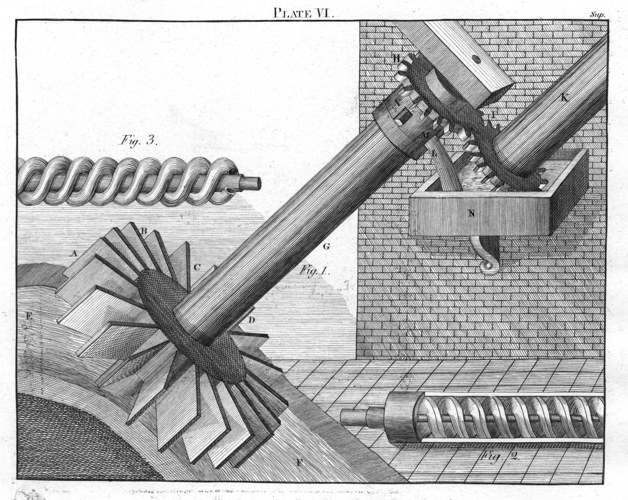 Archimedische Schrauben zum Heben von Wasser von einem Niveau auf ein anderes, 1805 von Unbekannt