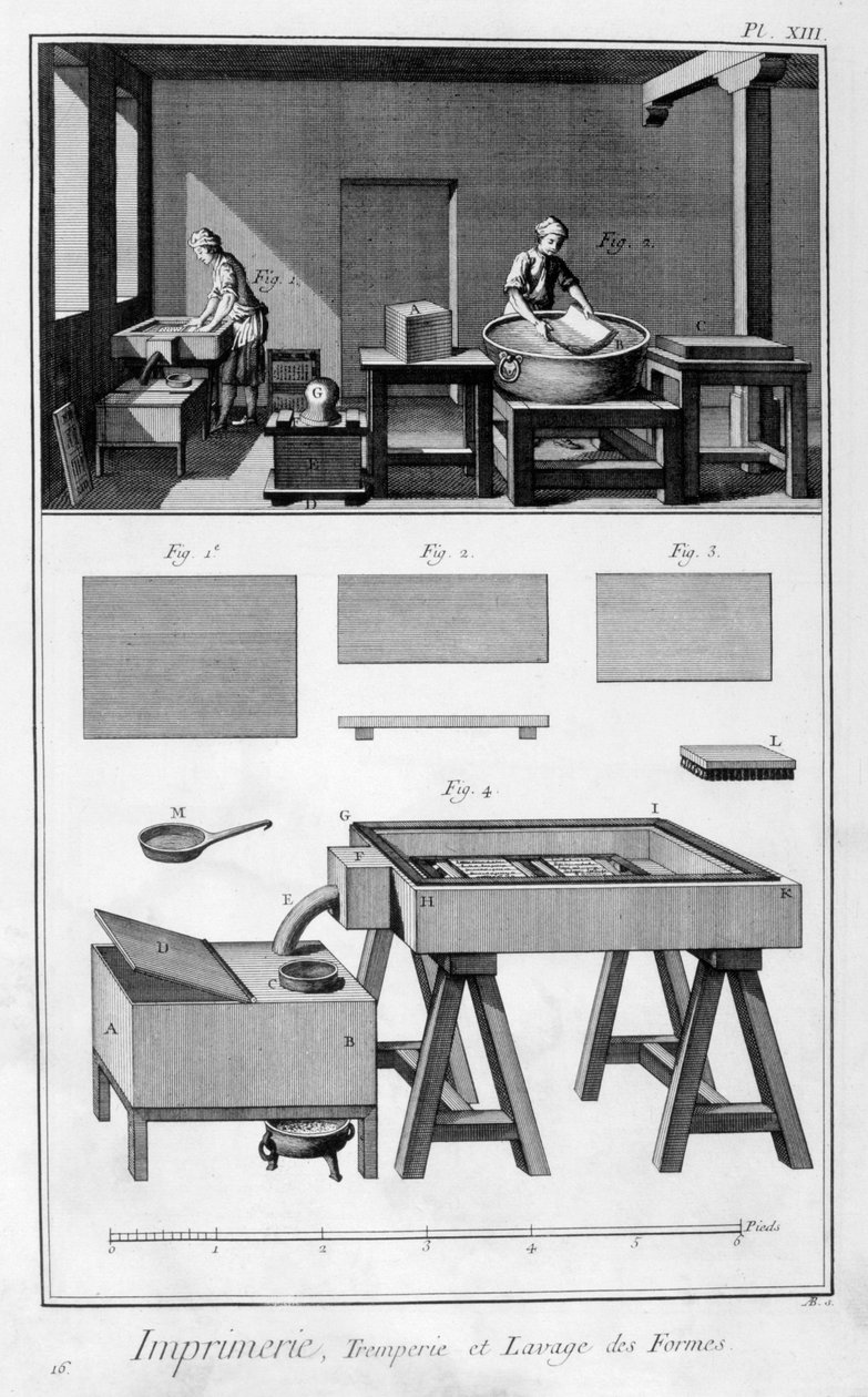 Innenansicht einer Druckerei, Befeuchtungsraum, 1751-1777 von Unbekannt
