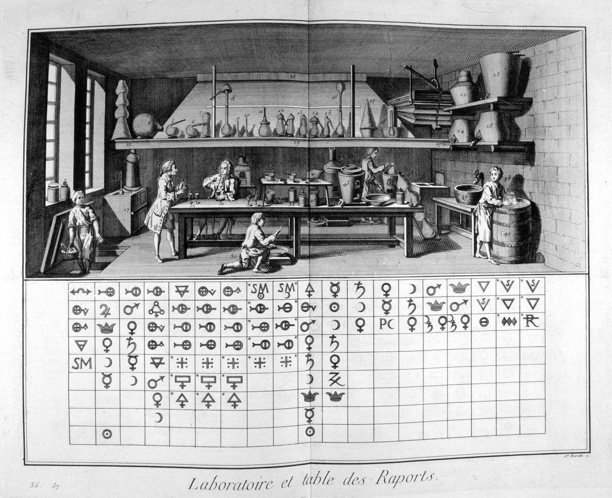 Labor und Diagramm, 1751-1777 von Unbekannt