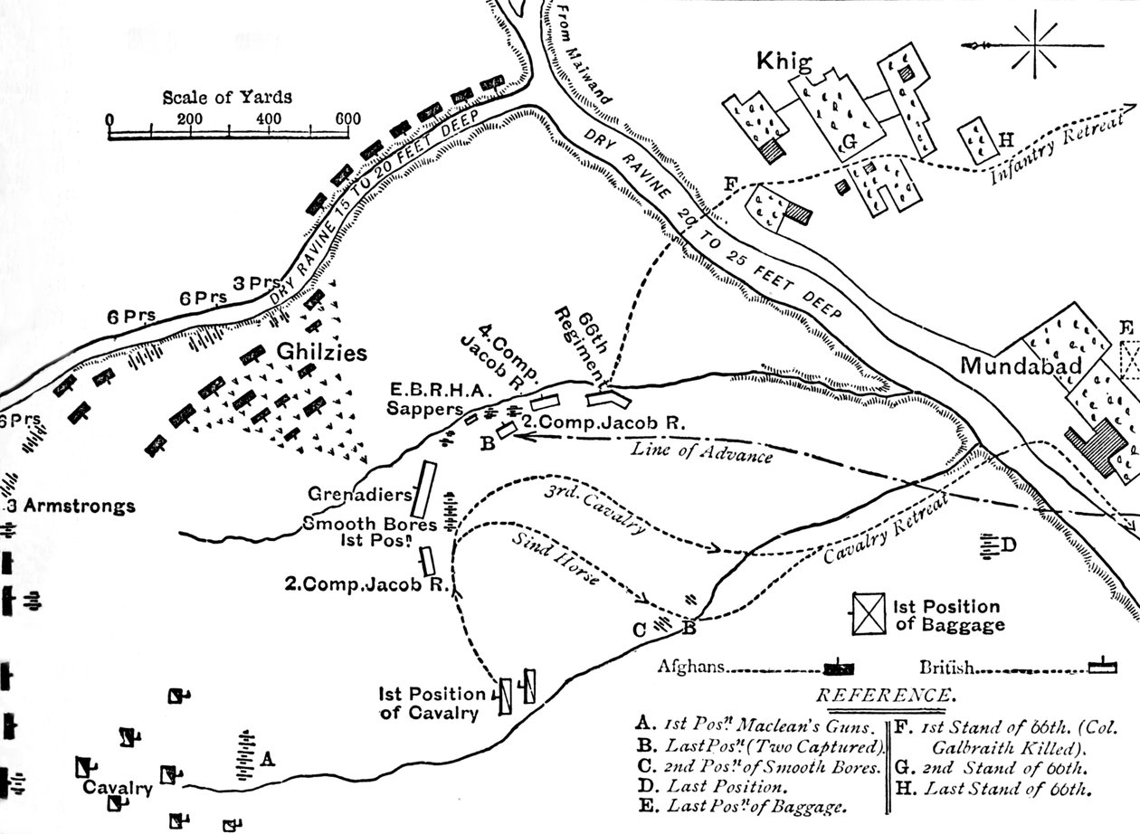 Plan der Schlacht von Maiwand, 27. Juli 1880, ca. 1880 von Unbekannt
