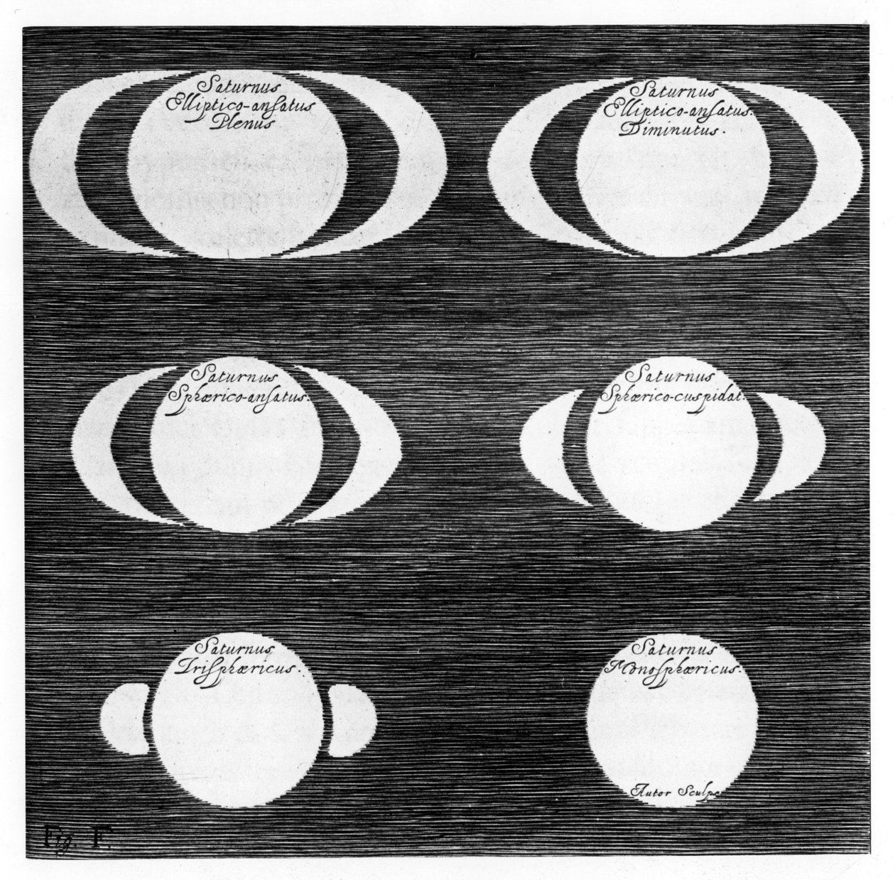 Serie von Beobachtungen des Planeten Saturn von Unbekannt