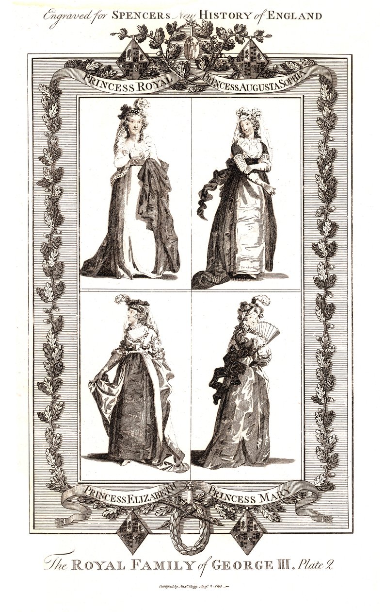 Die königliche Familie von George III, veröffentlicht von Alexander Hogg am 18. Januar 1794 (Platte 2) von Unbekannt