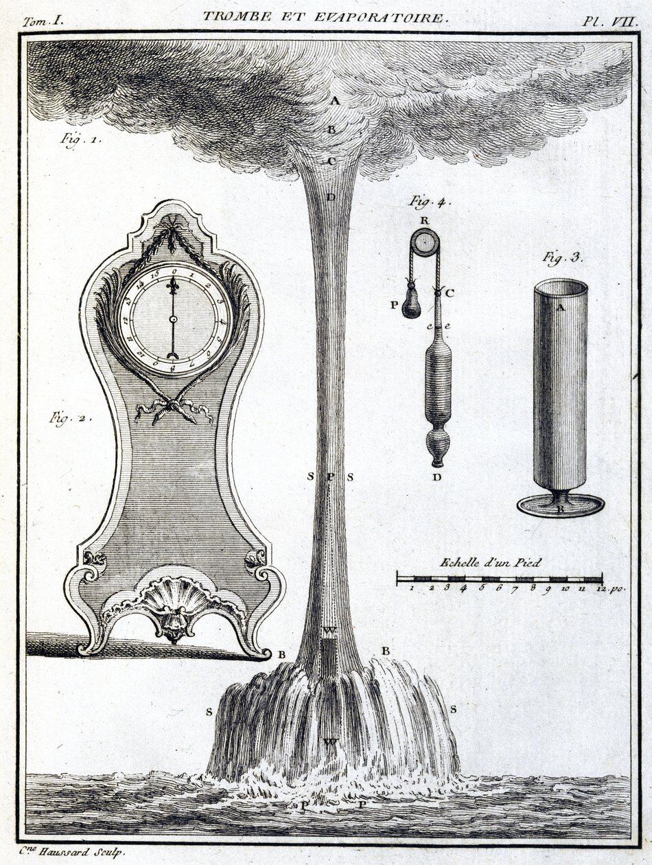 Barometer von Unbekannt