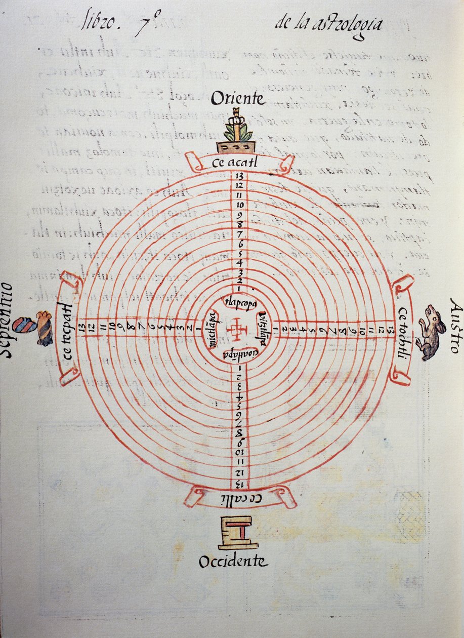 Kalender der Jahre (52-Jahres-Zyklus), aus dem Florentiner Kodex, zweisprachige Version in Spanisch und Nahuatl, Allgemeine Geschichte der Dinge von Neuspanien, von dem spanischen Missionar Fray Bernardino de Sahagun (1499-1590). Aztekische Zivilisation von William M. Timlin