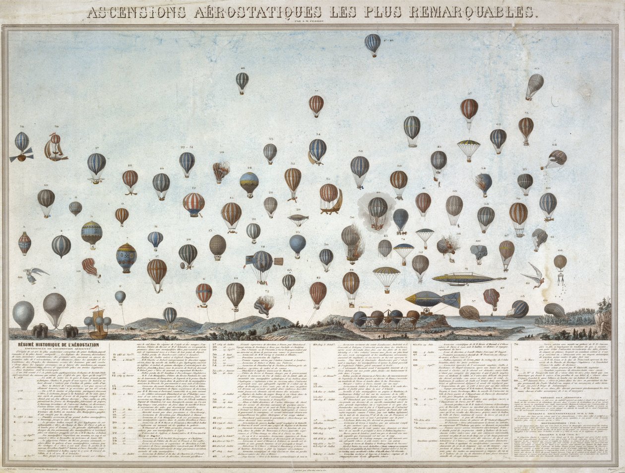Die Geschichte der Ballonflüge von Unbekannt
