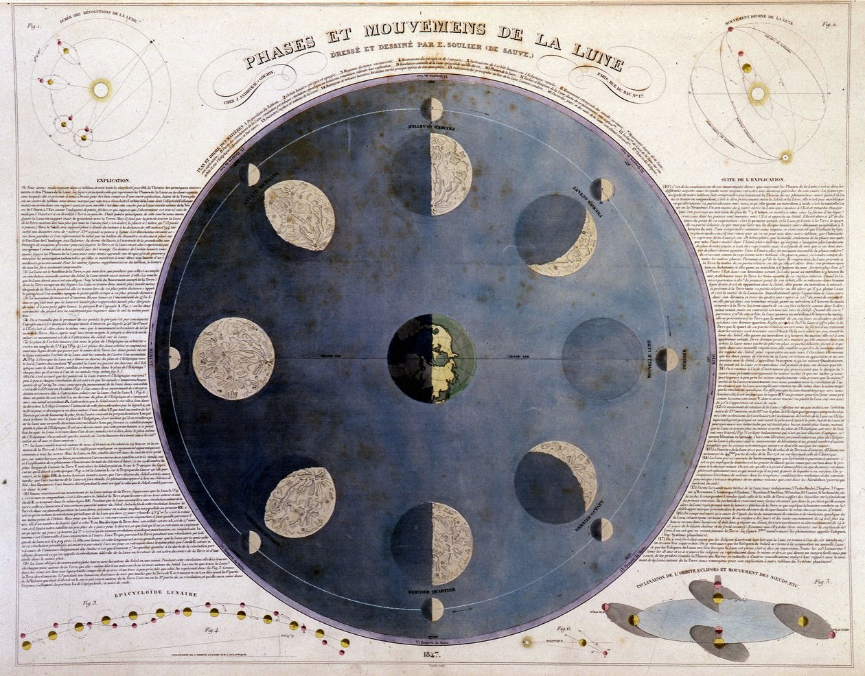 Phasen und Bewegungen des Mondes - in „Atlas der Wahl und Sammlung der besten geografischen Karten“, v.1850 von Unknown artist