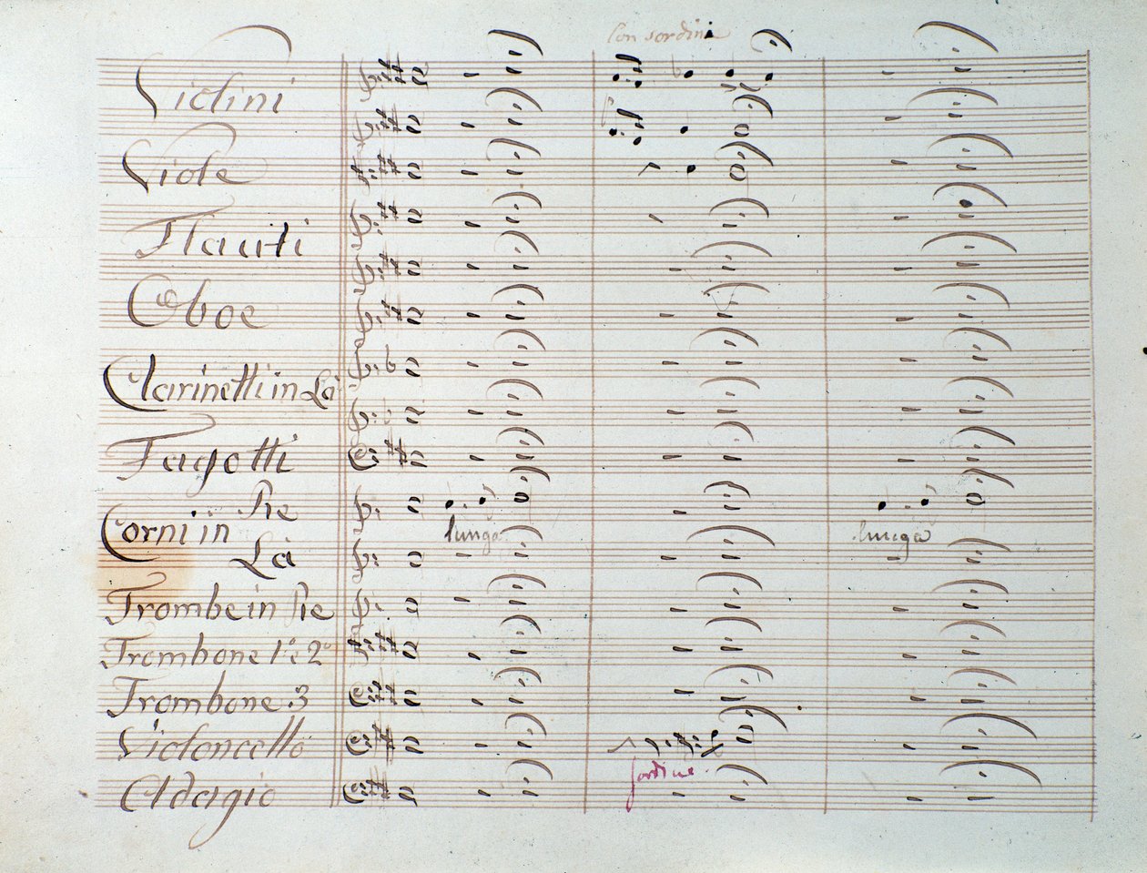 Notenblatt der Großen Sinfonie (Op. 8) von Carl August Cannabich von Unknown artist