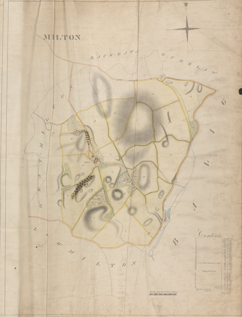 Eine Sammlung von Vermessungen schottischer Güter des Earl of Selkirk: Milton von Unknown artist