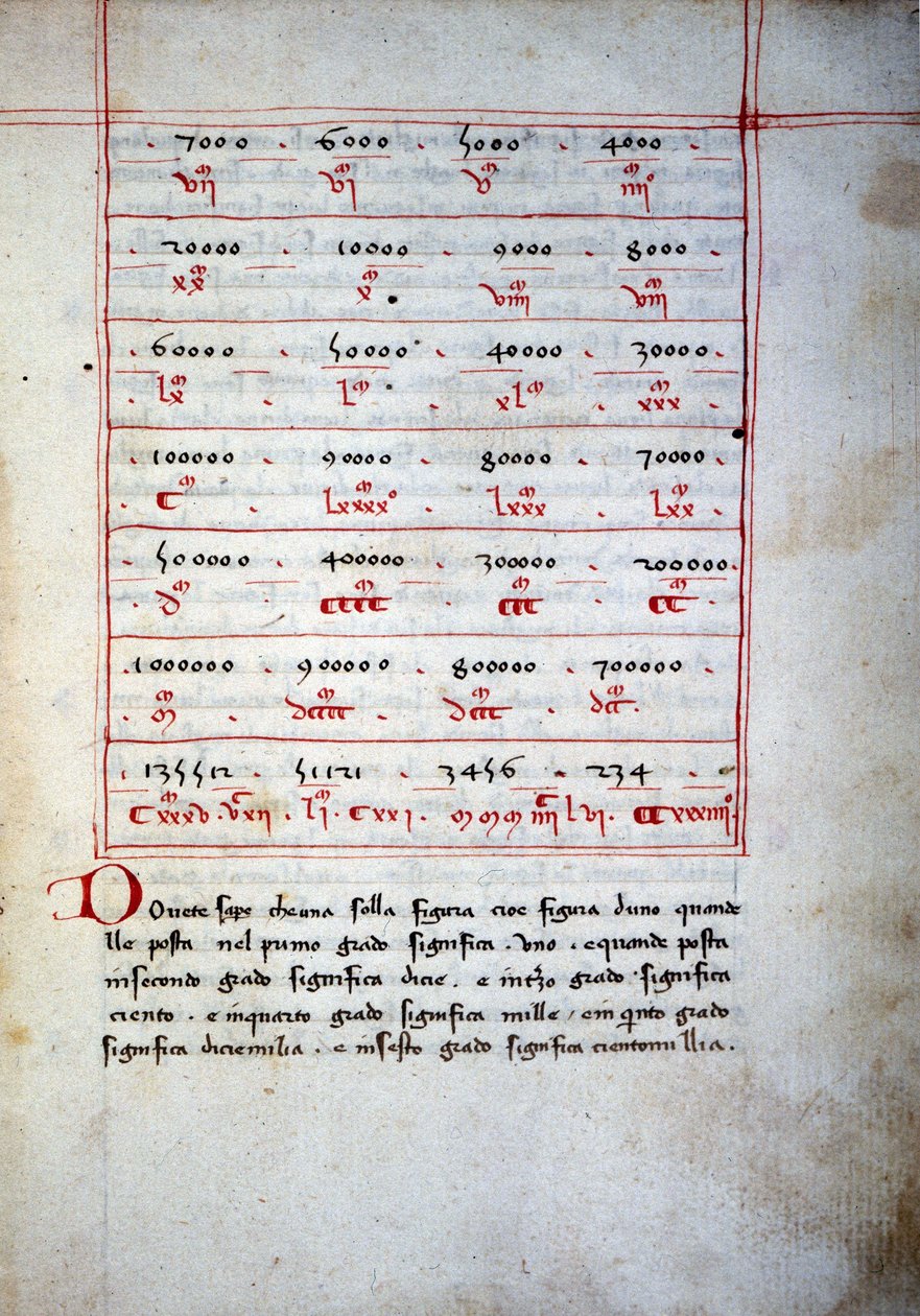 Abakus (Rechentafel) des 16. Jahrhunderts von Unknown artist