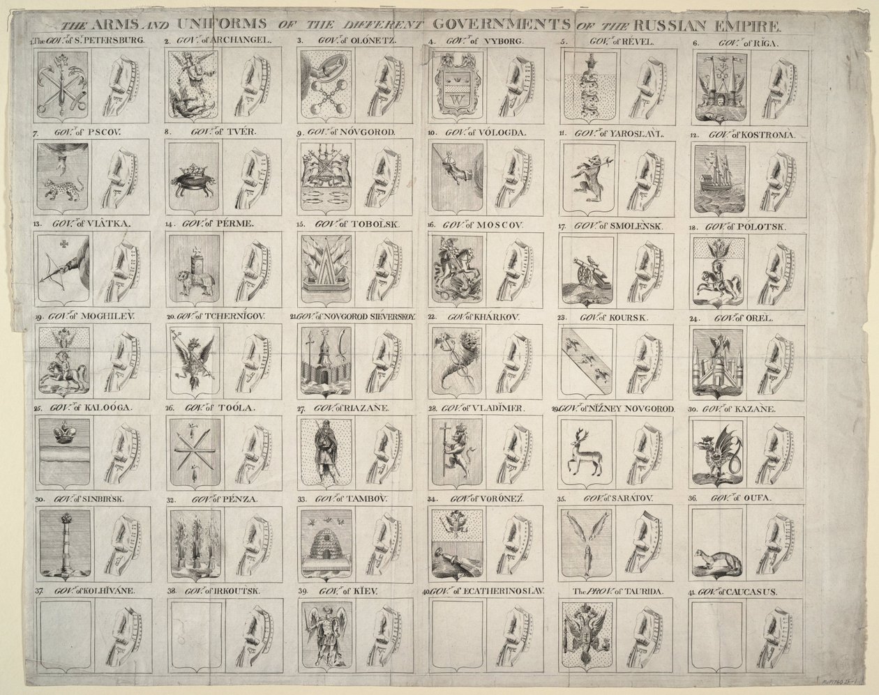 Wappen und Uniformen der verschiedenen Gouvernements des Russischen Reiches - Anonym - 1760 - Radierung - Private Sammlung von Unknown artist