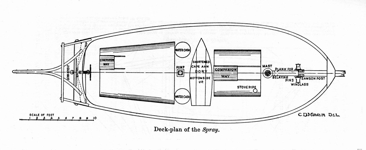 Plan der „Spray“, einem Boot, auf dem der amerikanische Navigator Joshua Slocum (1844-1909) 1895 seine Weltreise begann von Unknown artist