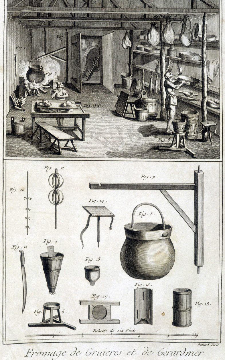 Die Herstellung von Gruyère- und Gerardmer-Käse - in „Encyclopédie“ von Diderot und d