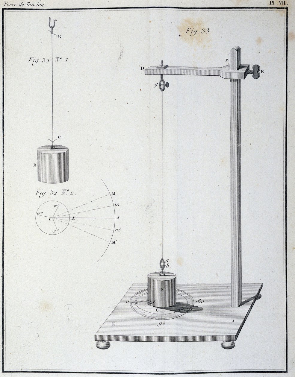 Die Torsionskraft gemessen mit der Coulomb-Waage - in „1. Abhandlung über Elektrizität und Magnetismus“ von Coulomb von Unknown artist