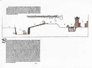 Befestigungen entworfen von Albrecht Dürer (1471-1528). Platte aus „Eliche Underricht zu Befestigung der Stett, Schloss und Flecken“ Nürnberg 1527