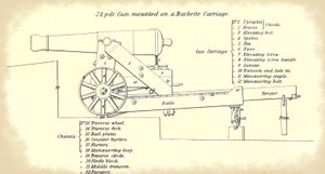 24-Pfünder Küstengeschütz auf einer Barbette-Lafette, mit detaillierter Nomenklatur seiner Teile, aus dem offiziellen Handbuch der US-Armee für schwere Artillerie