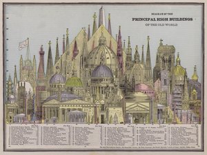 Diagramm der wichtigsten hohen Gebäude der Alten Welt