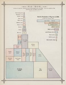 Weltproduktion von Roheisen im Jahr 1879