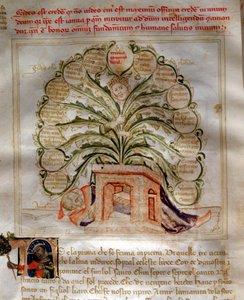 Allegorie der Hoffnung in 