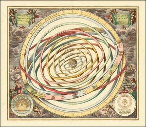 1660 Modell der Planetenbahnen von Andreas Cellarius von Andreas Cellarius