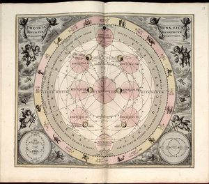 Harmonia macrocosmica, 19. Typus selenographicus, Mondphasen und Ansichten