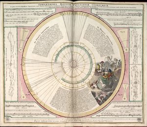 Phillips, 4274 Auch über die Website der Library of Congress als Rasterbild verfügbar. Enthält Index. Einige Platten von Johannes van Loon graviert. Zusätzlich zu den 29 im Inhaltsverzeichnis angegebenen Platten gibt es eine zusätzliche Platte zwischen Pla