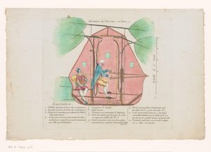 Flugmaschine von Jean-Pierre Blanchard von Anonymous
