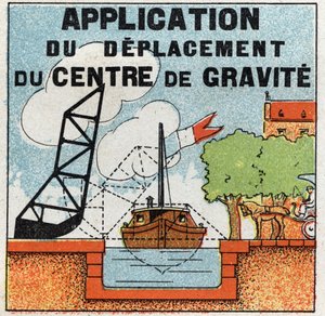 Gleichgewicht der Festkörper: Anwendung der Bewegung des Schwerpunkts für den Bau einer Zugbrücke. Anonyme Illustration von 1925. Private Sammlung.