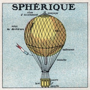 Ballons: sphärischer Ballon. Anonyme Illustration von 1925. Private Sammlung.