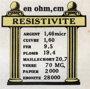 Elektrische Einheiten: Tabelle der Widerstandsfähigkeit verschiedener Materialien. Anonyme Illustration von 1925. Private Sammlung.