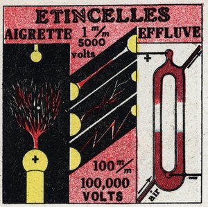 Elektrochemie: elektrische Funken. Anonyme Illustration von 1925. Private Sammlung. von Anonymous Anonymous