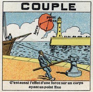 Kräfte: Drehmoment bestimmt durch einen festen Punkt und eine Kraft. Schiffer wickelt ein Seil um einen Spill, um ein Boot vorwärts zu bewegen. Anonyme Illustration von 1925. Private Sammlung.