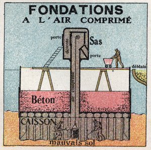 Gasdruck: komprimierte Fundamente für öffentliche Bauarbeiten. Anonyme Illustration von 1925. Private Sammlung.
