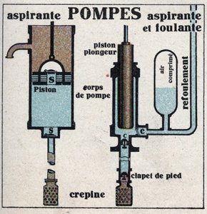 Gasdruck: Saugpumpe und Saugpumpe. Anonyme Illustration von 1925. Private Sammlung. von Anonymous Anonymous