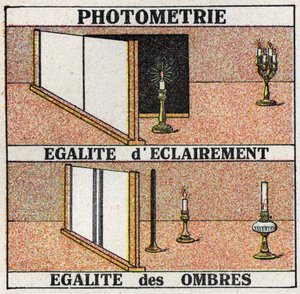 Photometrie: gleiches Licht und gleiche Schatten. Anonyme Illustration von 1925. Private Sammlung.