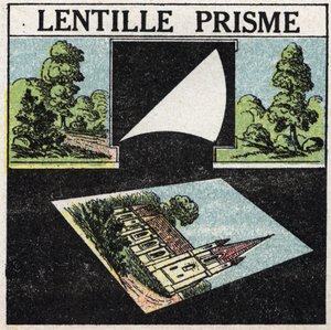 Prismen und Linsen: Prisma-Linse. Anonyme Illustration von 1925. Private Sammlung.