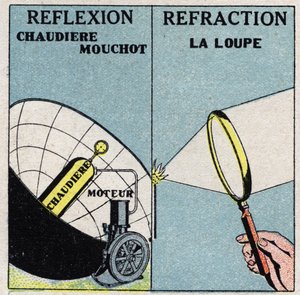 Strahlung und Leitfähigkeit: Ein Mouchot-Kessel nutzt die Wärmereflexion, eine Lupe nutzt ihre Brechung. Anonyme Illustration von 1925. Private Sammlung.