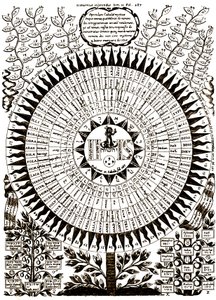 Der große kabbalistische Baum von Athanasius (after) Kircher