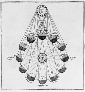 Die Sonne, die Erde und die Bewegungen des Mondes - in „Die Unterwelt“ von Athanasi Kircheri