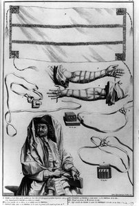 Diagramm, das ein rituelles jüdisches Kostüm darstellt
