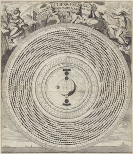 Mond- und Eklipsenzeiger von Caspar Luyken
